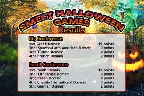 Halloween Games 2018 Round 5 Smeet Final Results
